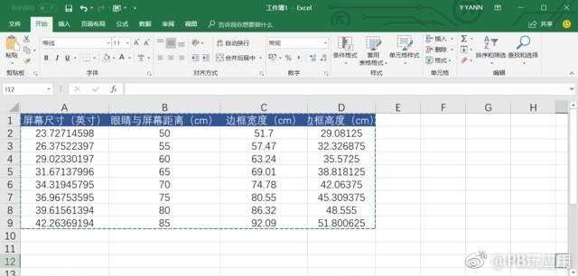 显示器多大尺寸合适？科学计算教你显示器尺寸怎么选[多图]图片3