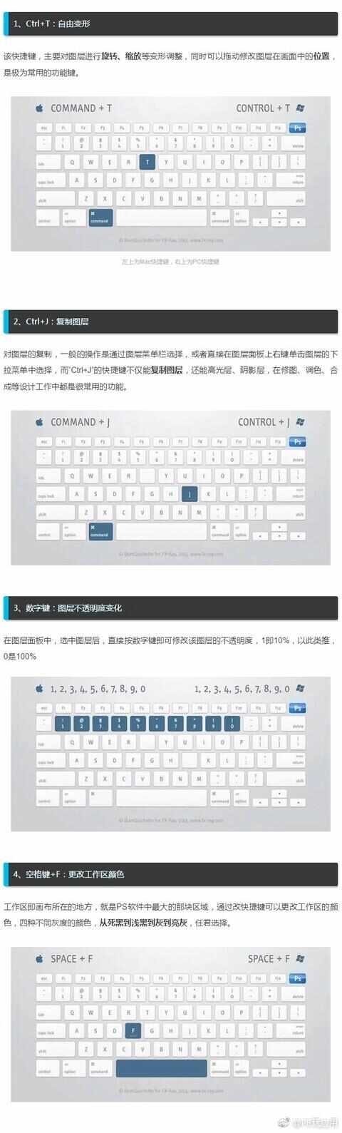 设计不求人 32个PS快捷键大全[多图]图片2