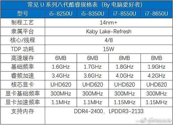 你一定很想知道：笔记本处理器谁最强？[多图]图片6