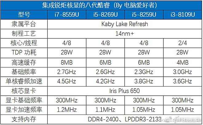 你一定很想知道：笔记本处理器谁最强？[多图]图片7