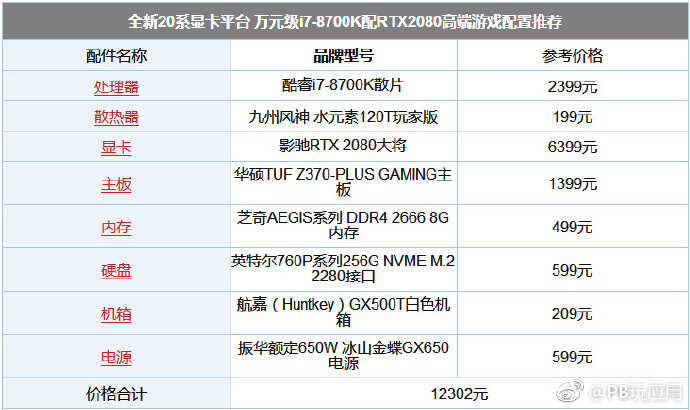 全新20系显卡平台 万元级i7-8700K配RTX2080高端游戏配置推荐[多图]图片2