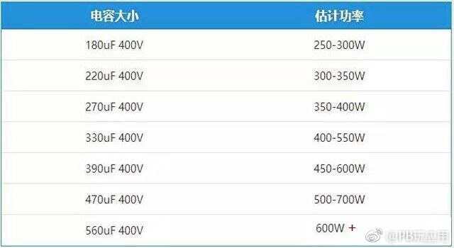 怎么看电源质量好坏？八招教你判断电脑电源用料是否缩水[多图]图片7