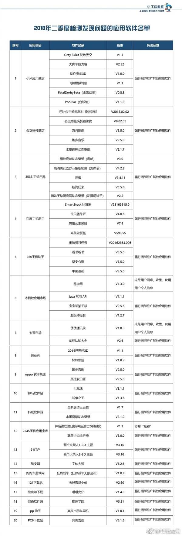 工信部：49款不良手机APP下架处理[多图]图片2