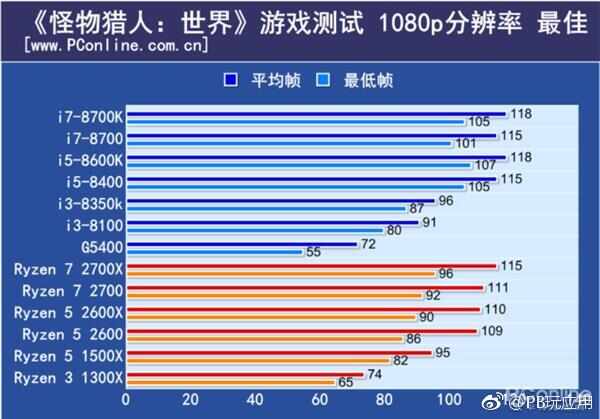 80%人可能不知道 买CPU我们曾踏入过这些误区[多图]图片2