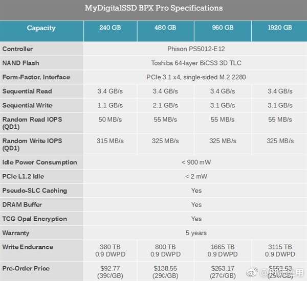 群联投产旗舰主控PS5012-E12：性能再提升 20+款SSD要用[多图]图片7