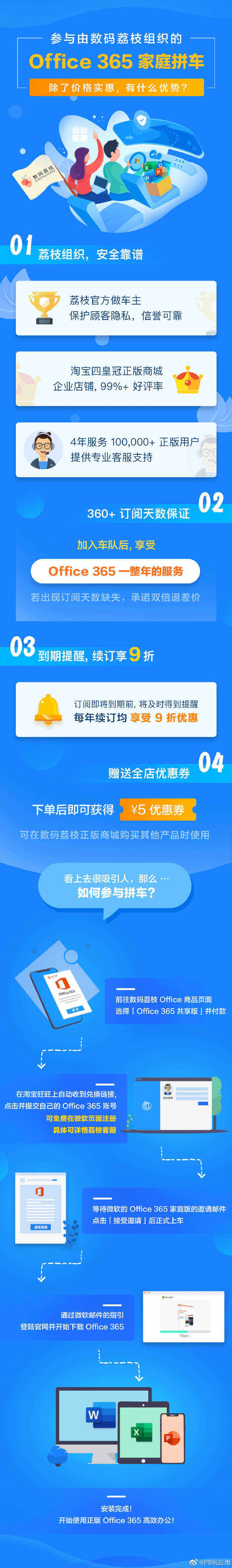 Office 365 数码荔枝组队开车啦！拼车价仅 99 元，一图看懂所有福利！图片2