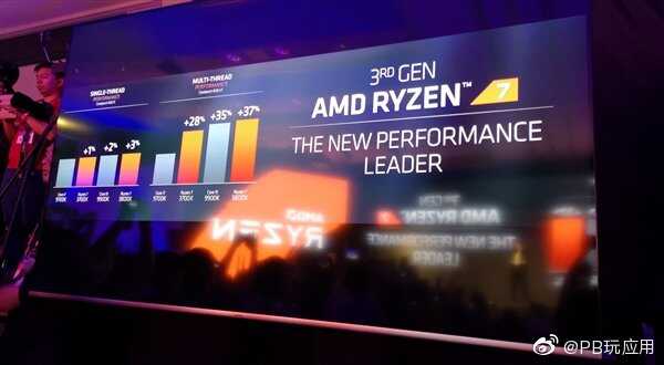 台北电脑展COMPUTEX：AMD正式发布Ryzen 7 3700X/3800X图片3