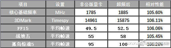 显卡公版和非公版差别有多大？贵是有道理的图片3