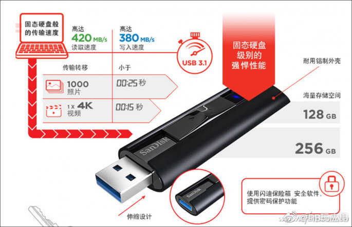 都是USB3.1速度却相差4倍！U盘虽小 但你真的会选吗？[多图]图片5