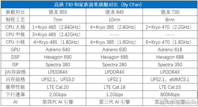 骁龙730和骁龙845谁更强[多图]图片7