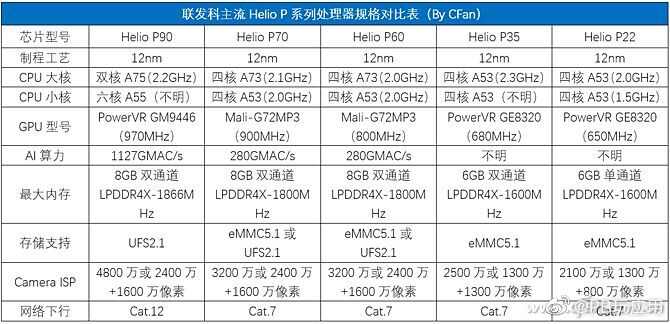 麒麟与骁龙之战：麒麟810到底有多强？[多图]图片4