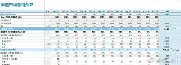 Excel 2019表格操作技巧汇总 一秒钟轻松制作各种表格[多图]图片2