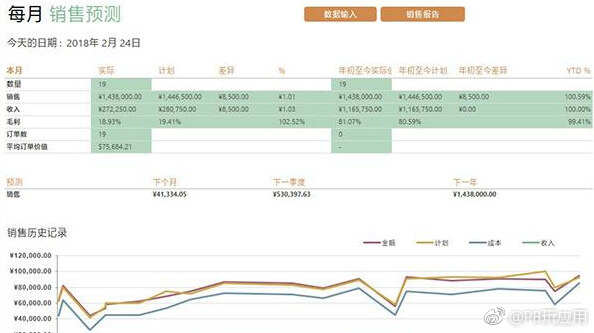 Excel 2019表格操作技巧汇总 一秒钟轻松制作各种表格[多图]图片4