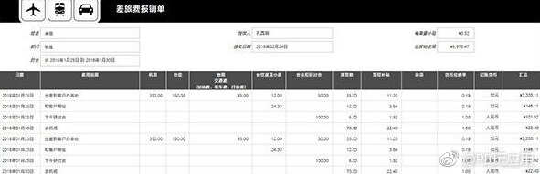 Excel 2019表格操作技巧汇总 一秒钟轻松制作各种表格[多图]图片5