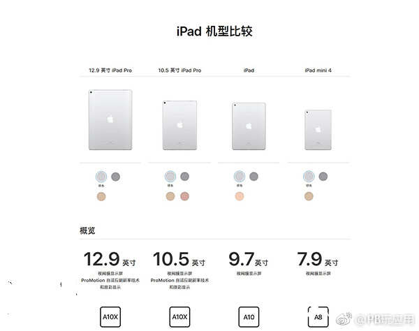 新旧9.7英寸iPad/iPad Pro对比：有什么不同？[多图]图片2