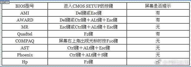 BIOS详细设置教程[多图]图片3