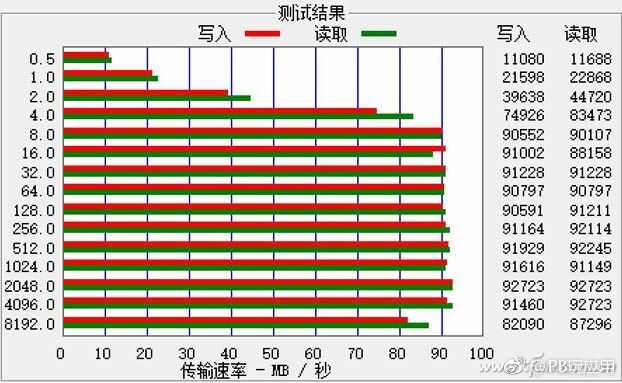 不花一分钱，给移动硬盘加速[多图]图片6