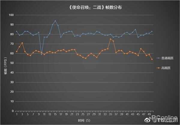 酷睿i7-8750H+GTX1050Ti 联想拯救者Y7000游戏测试[多图]图片10