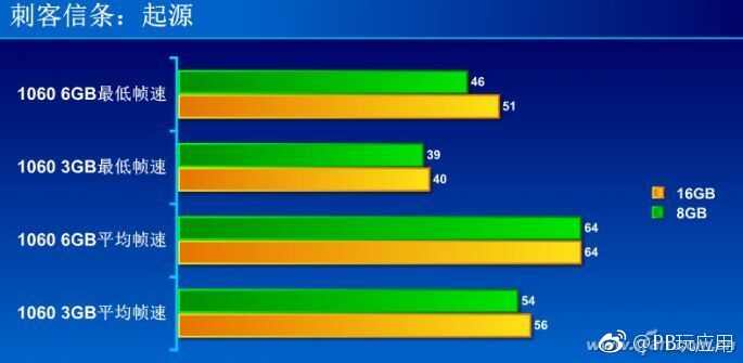 8GB or 16GB？1分钟明白你需要多大的内存！[多图]图片2