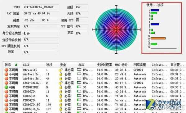 Wi-Fi也会堵车 这可能是你上网慢的原因[多图]图片3