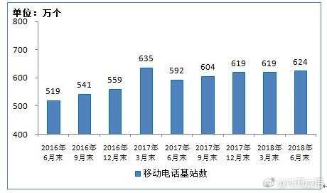 工信部：6月人均移动互联网流量突破4GB[多图]图片4