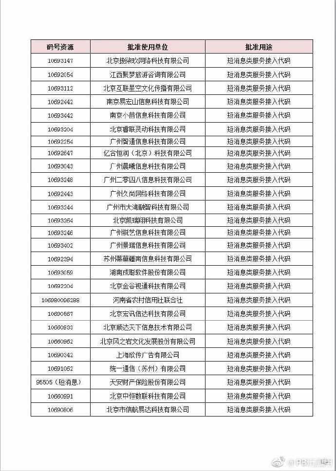 联通获167新虚商号段 电信喜提191[多图]图片3