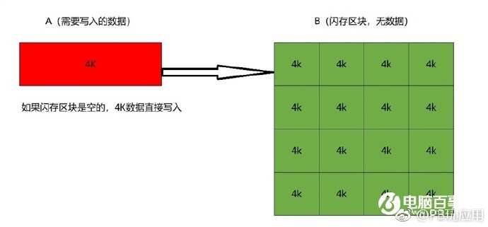 QLC闪存能用吗？聊聊关于固态硬盘的那些事[多图]图片7