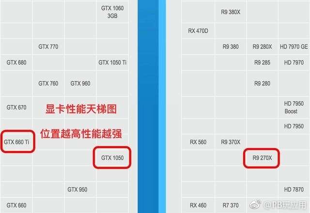 游戏显卡怎么选择 小白必看2018年显卡选购指南[多图]图片3