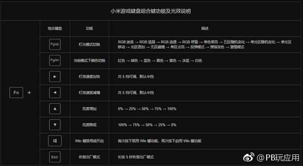 定制游戏手感轴体+RGB背光 229元小米游戏键盘上手[多图]图片7