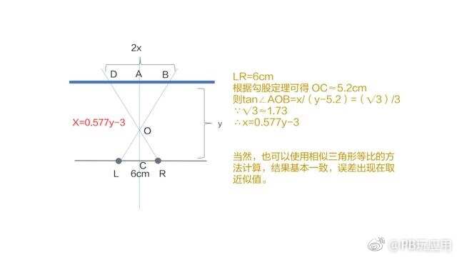 显示器多大尺寸合适？科学计算教你显示器尺寸怎么选[多图]图片2