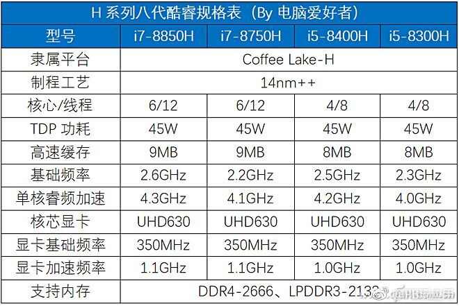 你一定很想知道：笔记本处理器谁最强？[多图]图片9