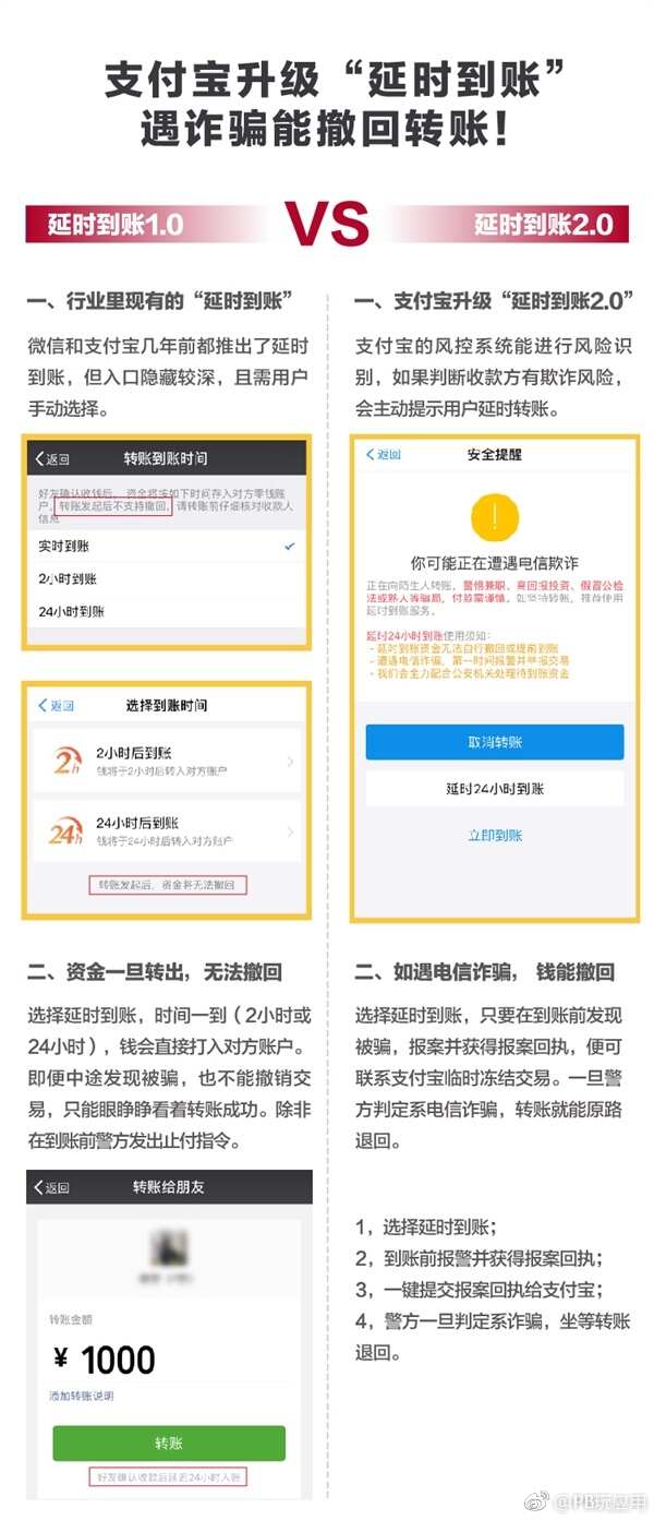 支付宝升级延时到账：遇到诈骗可“一键”撤回[多图]图片2