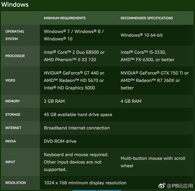 魔兽世界8.0配置要求 WOW8.0最低与推荐配置要求[多图]图片2