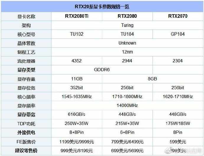 显卡天梯图2018年9月最新版 秒懂桌面显卡性能排行[多图]图片4