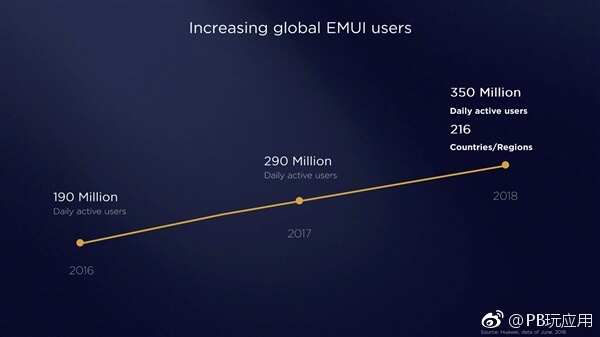 华为EMUI 9.0明天发布！国内首发安卓9.0[多图]图片12