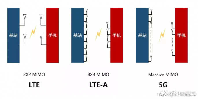 5G手机真有那么好？看好且慢下手！[多图]图片12