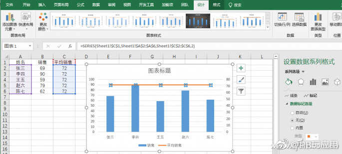 Excel进阶：巧做带平均线的柱形图图片2