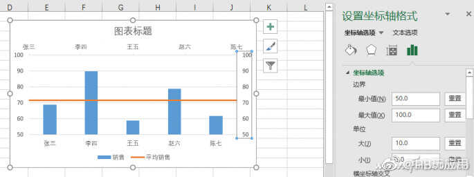 Excel进阶：巧做带平均线的柱形图图片3