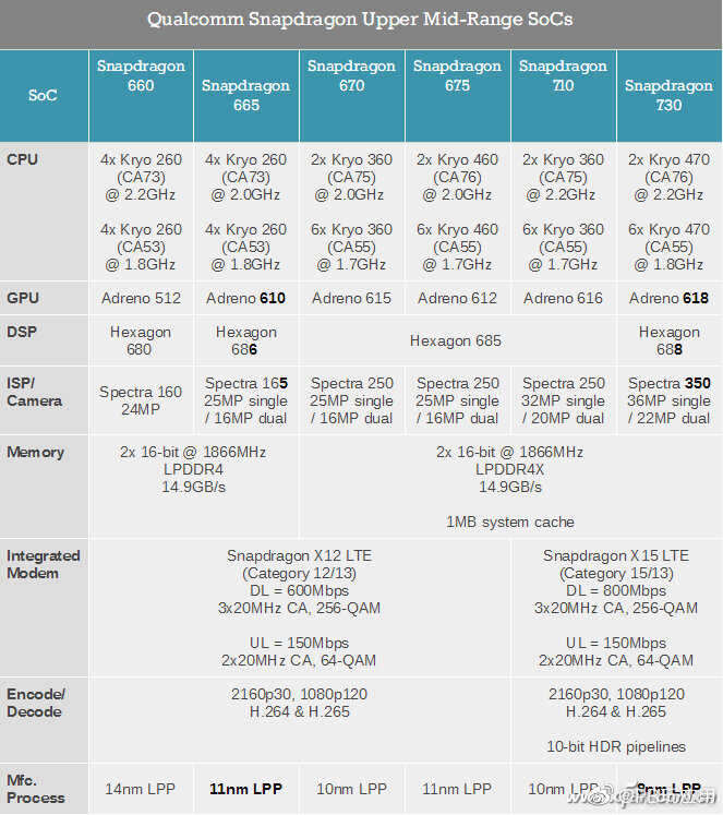 骁龙730有多强？骁龙730规格科普图片4