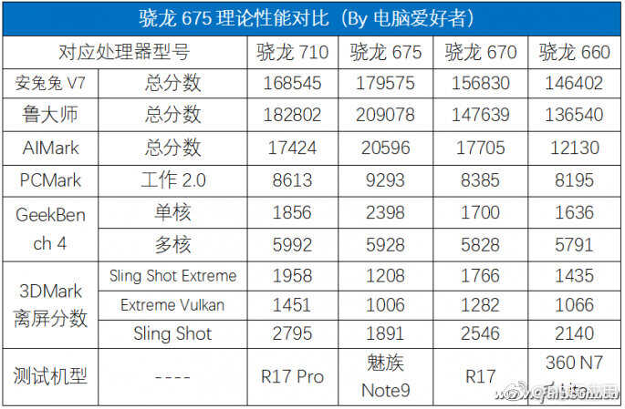 骁龙730有多强？骁龙730规格科普图片6