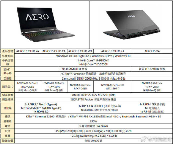 台北电脑展COMPUTEX：技嘉新一代New AERO 15 / 17 今日发布图片5