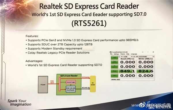 SD卡新规格科普：SD 7.0/7.1/7.X[多图]图片2