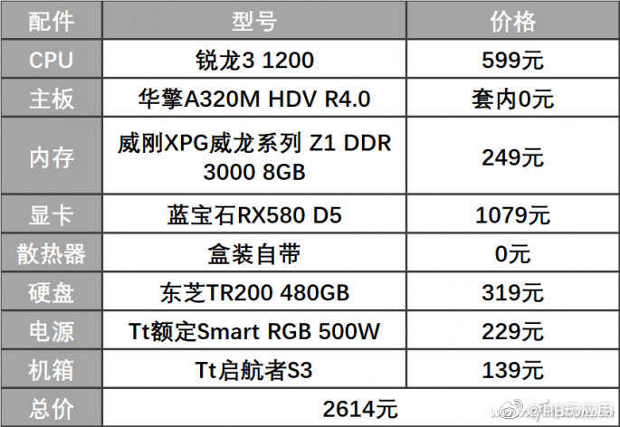 入门配置畅玩3A大作 最近性价比高的装机推荐图片4