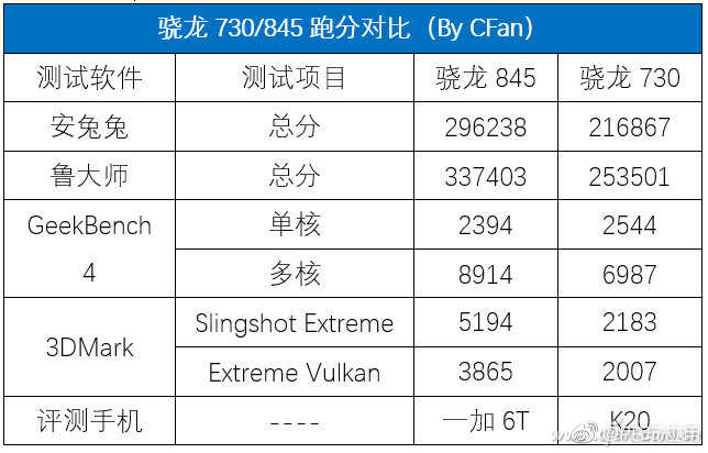 骁龙730和骁龙845谁更强[多图]图片8