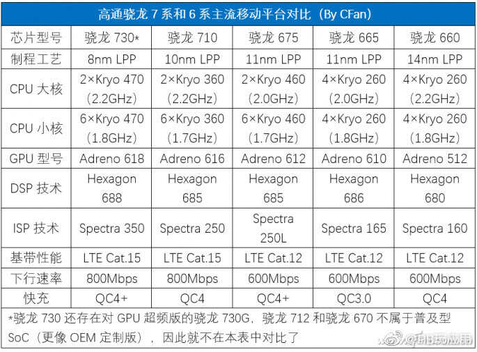 骁龙730和骁龙845谁更强[多图]图片9