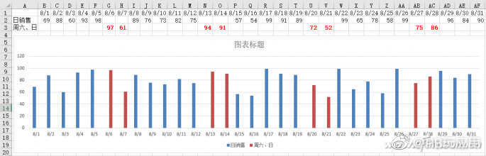 Excel进阶：用柱形图变形实现图表特殊标记[多图]图片2