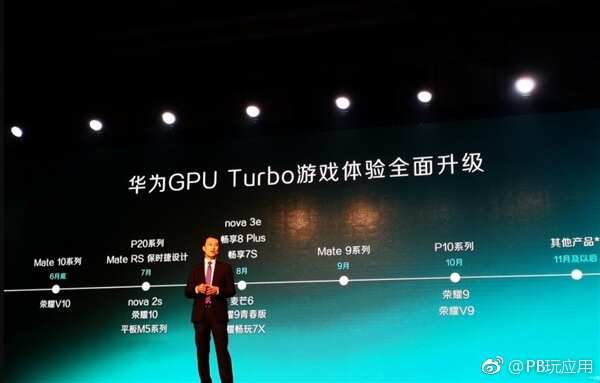 揭秘GPU Turbo技术：你想知道的都在这里[多图]图片3