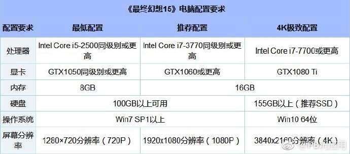 最终幻想15配置要求 双平台[多图]图片2