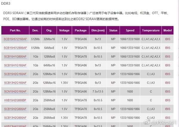 内存涨价 别怕，国产DDR3、DDR4来了[多图]图片3