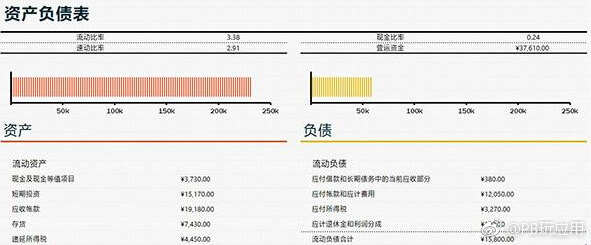 Excel 2019表格操作技巧汇总 一秒钟轻松制作各种表格[多图]图片3